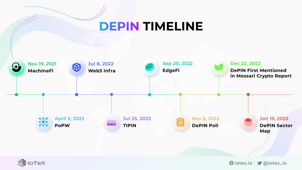 Apa itu Jaringan Infrastruktur Fisik Terdesentralisasi (DePIN)?